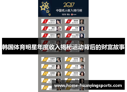 韩国体育明星年度收入揭秘运动背后的财富故事