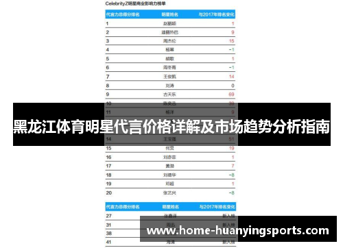 黑龙江体育明星代言价格详解及市场趋势分析指南